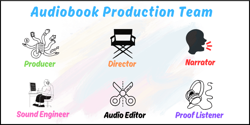 Infographic showing Audiobook production team members: producer, director, narrator, sound engineer, audio editor and proof listener 