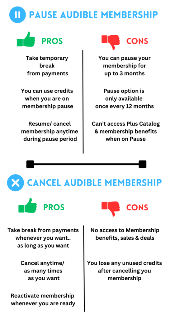 infographic: pause vs cancel membership