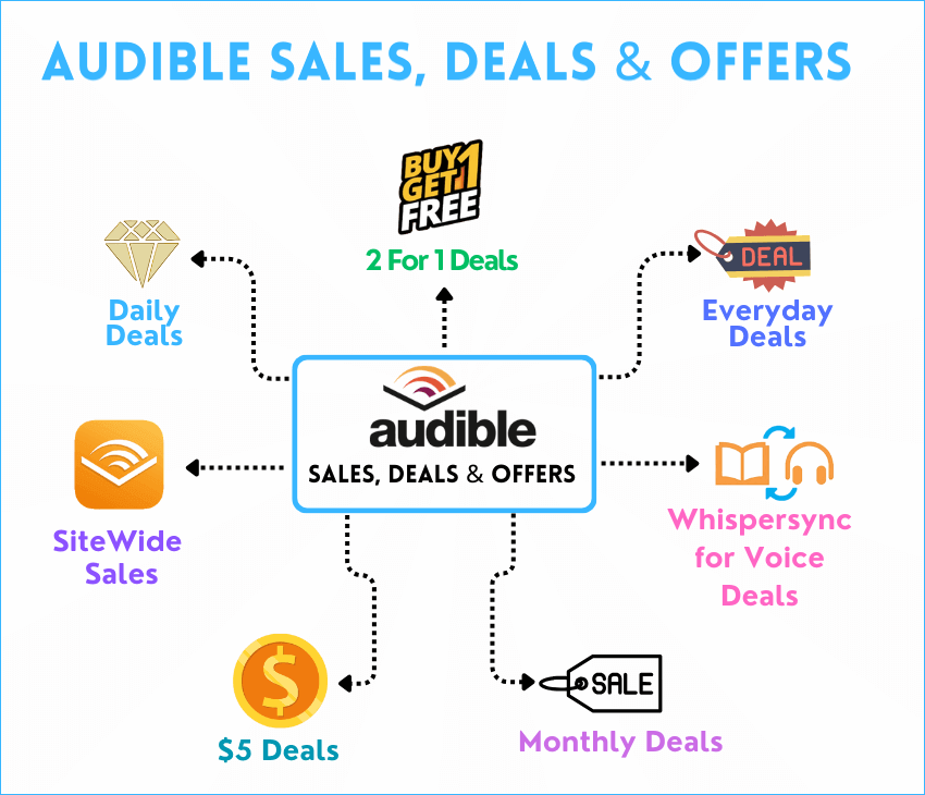 Audible's deals and sales