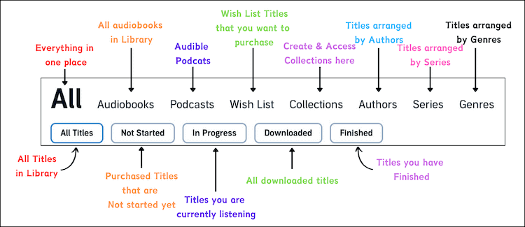 Audible library filters
